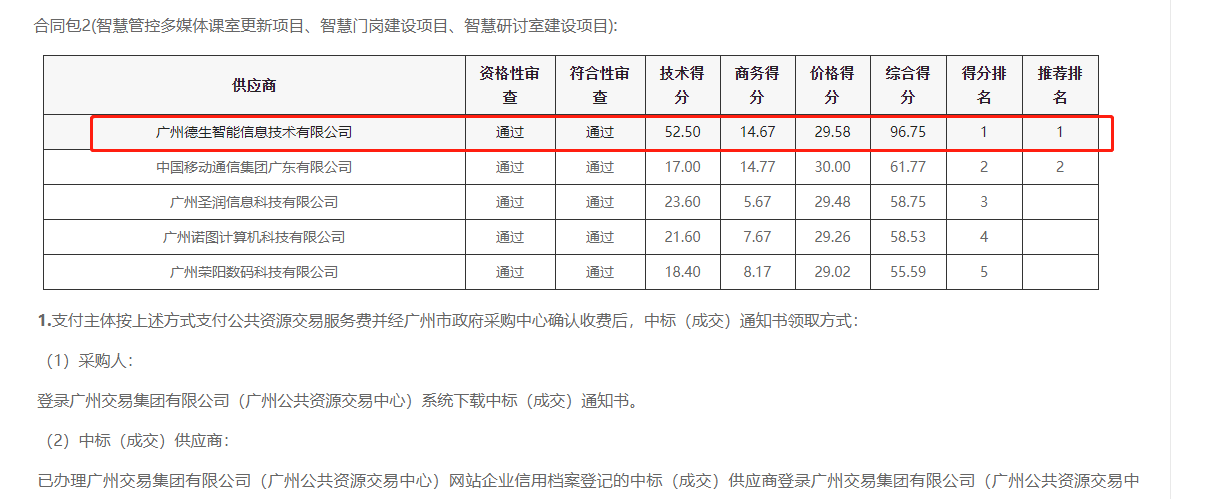js555888金沙老牌官网喜提大标！ 智慧校园一卡通，助力广州市技师学院校园信息化建设